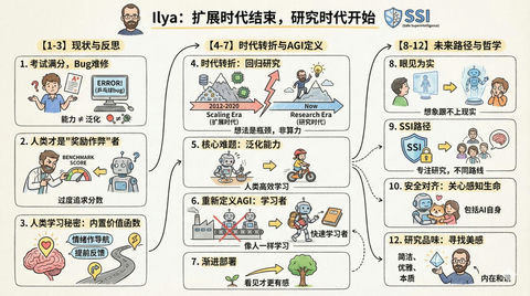 把文章变成卡通信息图