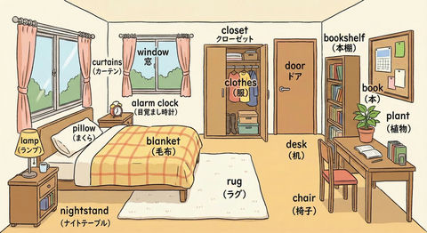 用英文日文标注所有物品 3