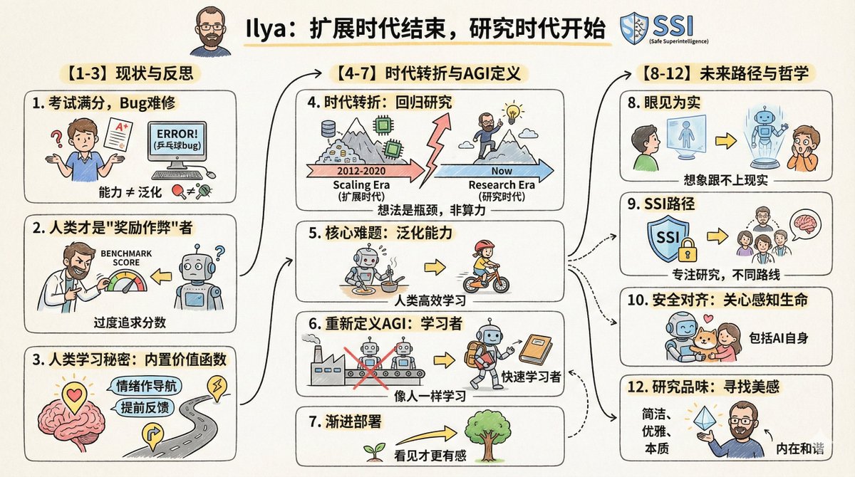 把文章变成卡通信息图 2