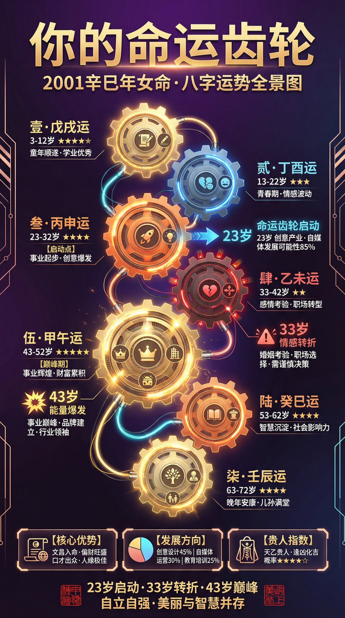 流年运势图 2