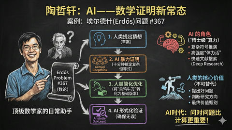 根据所提供的内容制作信息图 3